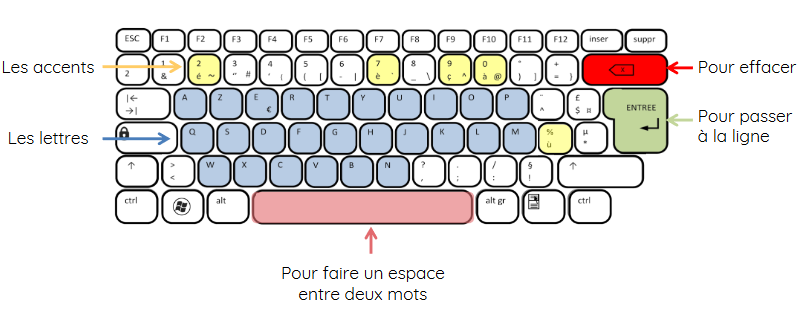 clavier